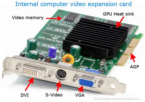 video adapter card expansion slot